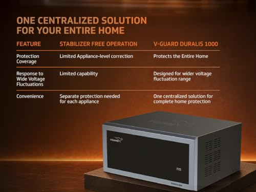 Image of V-Guard Duralis 1000 Mainline Stabilizer for Home | Digital Display | Thermal Overload Protection | Wide Input Voltage Range (Working Range 90 VAC-300 VAC) | 1 Year Warranty by V-Guard | Black