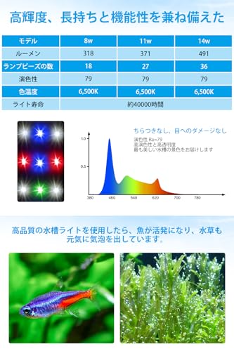 AQQA 水槽ライト 小型水槽ライト タイマー付き 10段階の明るさ調整 3色切替可能 USB給電 16H自動調光モード 小型水槽向け メダカライト 熱帯魚ライト 水槽led アクアリウムライト 観賞魚飼育 水草育成 省エネ AQ059 の商品画像 2