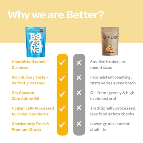 Image of Bazana Premium Roasted Salted Cashews /Kaju, 170g | Perfectly Roasted Savory Nuts | Crunchy, Protein-Rich Healthy Snacks