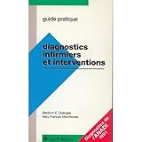  Diagnostics infirmiers et interventions