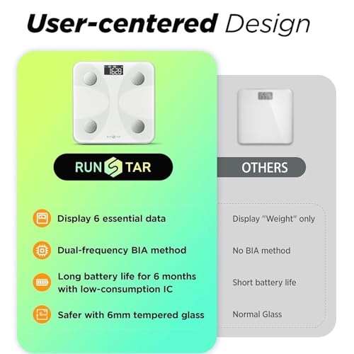 RunSTAR Körperfettwaage, Personenwaage Digitale mit großem Display, Analysator für 13 essentielle Körperwerte, mit App-Synchronisierung - Weiß