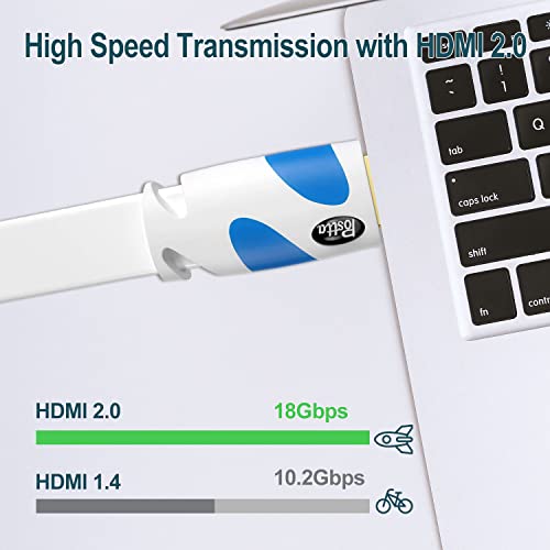 Cable HDMI plano Postta de 9m con soporte 4K para conectar tu televisor y consola en blanco 5