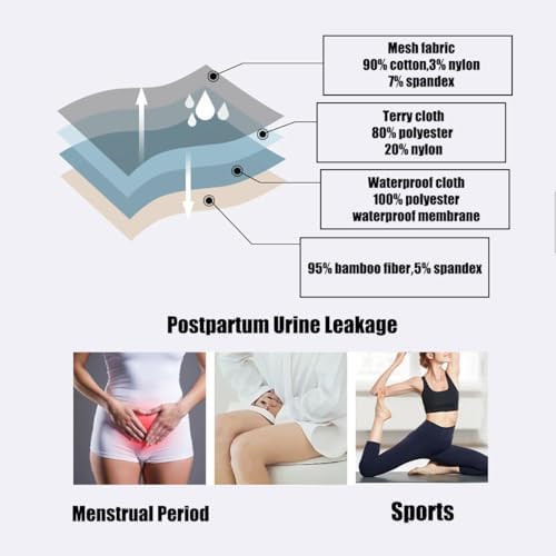 5-Pack Leakproof Heavy Flow Period Panties for Women - Image 3