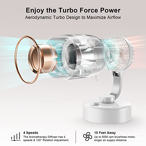 Elingmor Desk Fan, Turbo Force Tabletop Fan With Aromatherapy Diffuser, 120 Degree Pivoting Head, 4000Mah 12 Hours Working Time, 4-Speeds Air Circulator Fan For Bedroom Home Office #TOP2