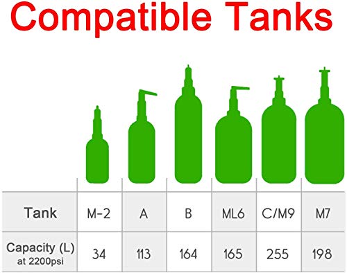 Iguerburn Oxygen Tank Backpack Portable Oxygen Cylinder Carrying Carrier Bag Medical O2 Tank Holder For Size M2, A/M4, Ml6, B/M6, M7, C/M9 (Do Not Fit"D" Tanks)-Red #TOP2