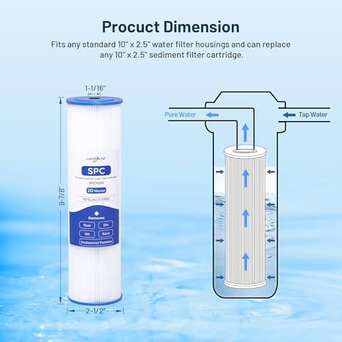 Whole House 20 Micron 10