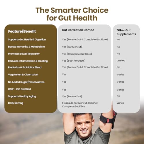 Image of Gut Health Combo