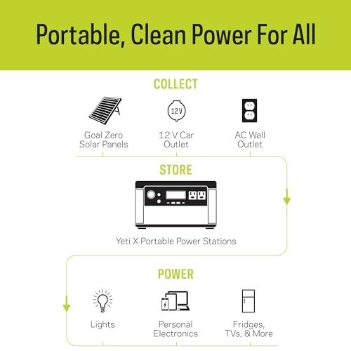 Goal Zero Yeti Portable Power Station - Yeti 500X w/ 497 Watt Hours Battery Capacity, USB Ports & AC Inverter - Rechargeable Solar Generator for Camping, Travel, Outdoor Events, (5th Gen) - Image 7