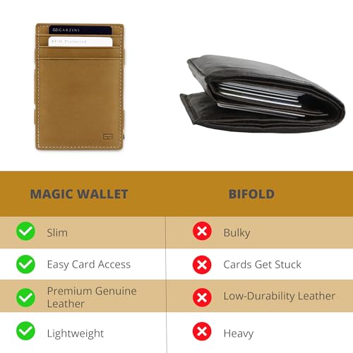 Image of GARZINI Magic Wallet For Men, Minimalist Wallet with RFID card holder, Leather Wallet for 10 cards, Camel Brown