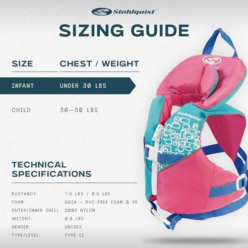 Image of Stohlquist Infant Life Jacket, US Coast Guard Approved, Type II Life Vest (20-30 lbs) for Babies and Toddlers, Support Collar with Grab Handle, PFD for Pools, Lakes and Boating