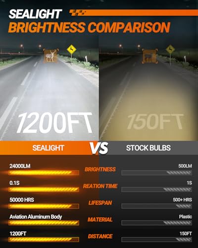 Image of SEALIGHT 9006 Bulbs, 48,000LM 900% Brightness HB4 Light Bulbs, 6500K Cool White Bulbs with 15000RPM Fan, Plug and Play ATV /UTV, 10-Year Extended Lifespan IP68 Waterproof, Pack of 2