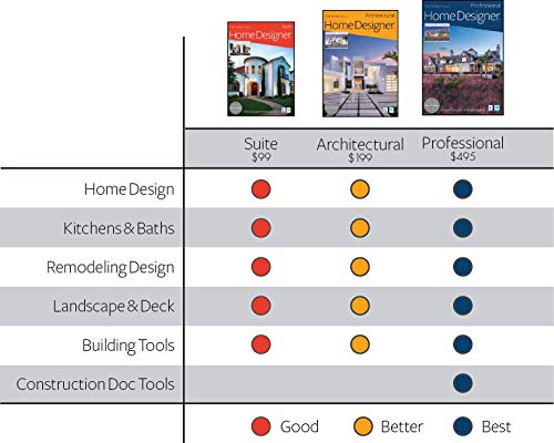 Chief Architect Home Designer Suite - Mac Download thumb #11