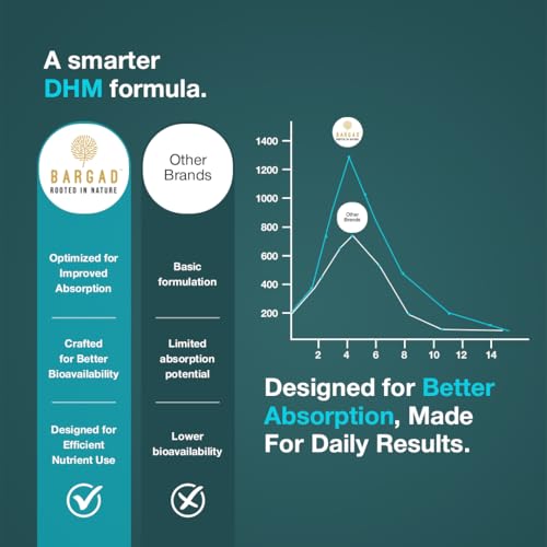Image of Bargad DHM Metabolic Balance & Morning Refresh Supplement | Fuller Health After Party | Post-Celebration Wellness Support | 60 Capsules