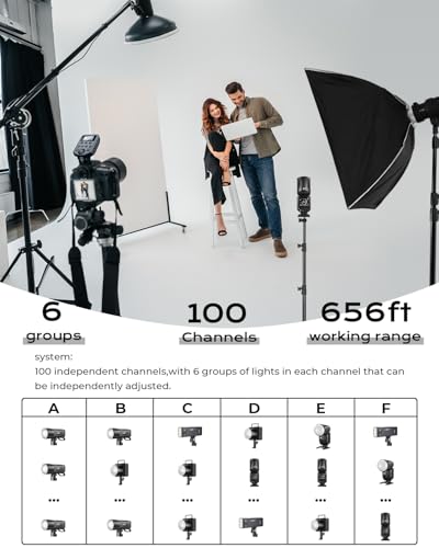 Disparador de flash inalámbrico para solucionar interferencias en flashes A1X y B2 3