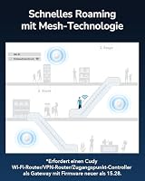 Cudy AC1200 Gigabit Wireless Access Point, Gigabit RJ45, Business-WLAN-Lösung Mit Mesh-Unterstützung, Beamforming, MU-MIMO, PoE Oder DC-betrieben, AP1300 – Ansicht 6