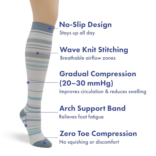 Image of Nurse Yard Compression Socks for Nurses - Women & Men - 20-30mmHg Graduated Compression, For Medical Staff, Athletes - 1 Pair