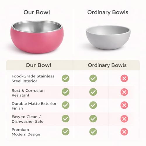 Image of Premium Stainless Steel Baby Feeding Bowl with Soft Silicone Cover | Non-Slip Grip, BPA Free & Food-Grade | Safe Feeding Bowl for Infants & Toddlers | Durable, Easy to Clean (Coral Pink)