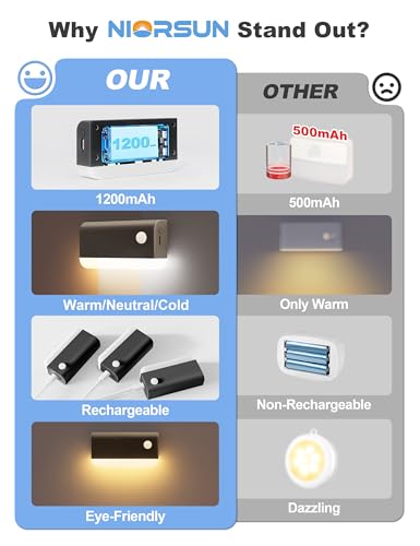 Image of NIORSUN Motion Sensor Stair Lights Indoor, 3 Pack Rechargeable Wireless Step Lights with 3 Color Temperatures, 1200mAh Battery, Magnetic Base for Hallway, Closet, Bathroom, Black