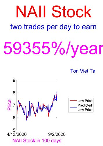 Price Forecasting Models For Natural Alternatives International Inc Naii Stock Nasdaq Composite Components Book 1862 Ebook Ta Ton Viet Amazon Ca Kindle Store