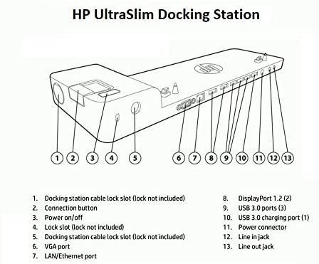 Docking Station HP 2013 D9Y32AA HSTNN-IX10 Für Elitebook Folio 1020 1040 Doc52