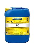RAVENOL