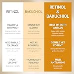 VGO Bakuchiol Retinol Serum for Face, 1% Retinol & 3% Niacinamide, Anti-Aging and Anti-Wrinkle, Gentle Yet Potent Formula for Sensitive Skin. - Image 3