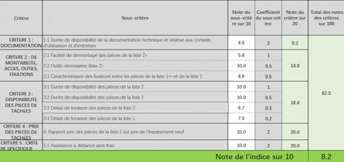 Tineco Floor One S7 Pro Series Aspirateur Laveur Sec Et Humide Intelligent sans Fil pour Sols Durs, Écran Digital LED, Grande Autonomie, Parfait pour Les Tâches Tenaces et Les Poils