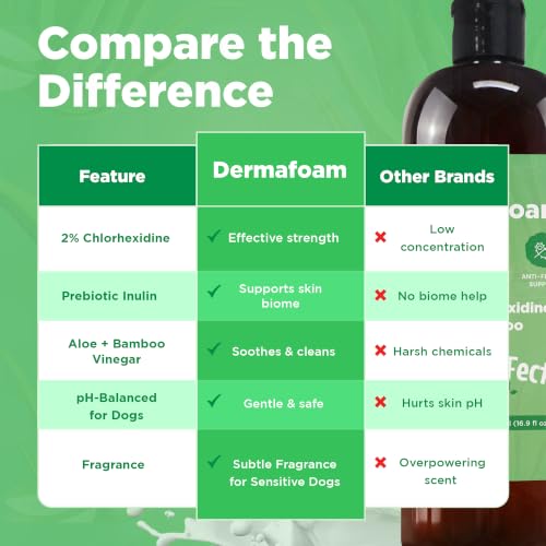 Image of DermaFoam Dog Shampoo 16 oz | Pet Supplies for Odor Control & Greasy Coats - Sulfate Free Moisturizing Formula Pet Shampoo, Fresh Cucumber Scent 500ml