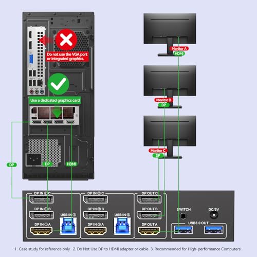 Image of KVM Switch 3 Monitors 2 Computers with Audio, HDMI + DisplayPort Triple Monitor KVM Switches, 3 Monitor KVM Support 4K@60Hz for 2 PC Share 3 Display and 4 USB 3.0 Devices