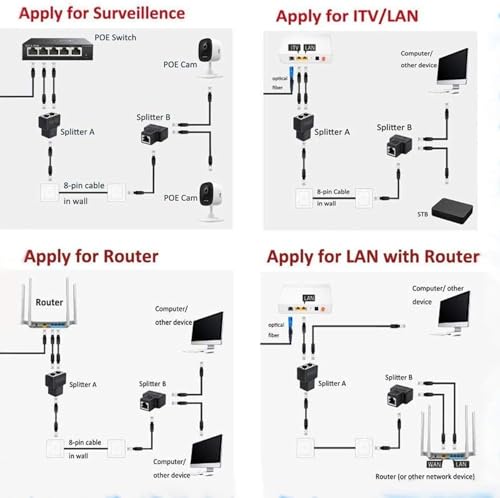 Image of COOLCOLD RJ45 1 to 1 & 1 to 2 Ethernet Coupler Combo (10 Pack), Cat7 /Cat6 /Cat5e LAN Cable Extender Adapter, Double Socket Female to Female Connector for Network Extension, Ethernet Cable Joiner(Black)