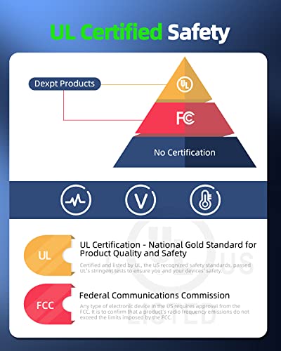 Encuentra reviews de Conectores Smart Home WiFi - los más vendidos. 20 Imagen adicional