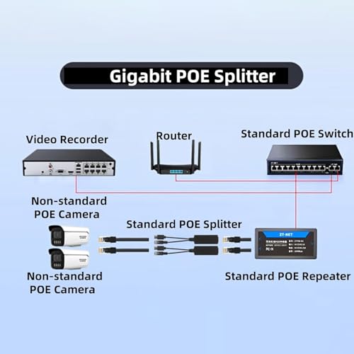 Leehitech 2 Stück 12V/1.2 A Gigabit Typ C PoE Splitter, 48V PoE auf 12V/1.2 A USB-C PoE Ethernet Splitter Adapter, IEEE 802.3af Standard, 100/1000Mbps Plug and Play für IP-Kamera, Smart Home