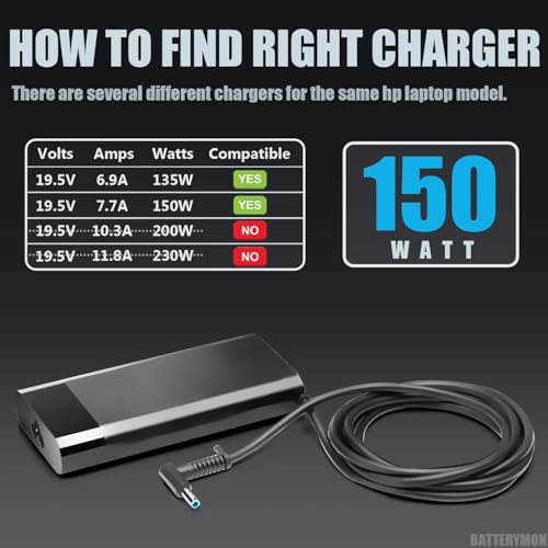 Image of 150w 19.5v 7.7a Pin 4.5 * 3.0mm Compatible for HP ZBook Studio G3 G4 G5 G6 G7 G8,15 Power G7 G8, Fury 15 17 G7 15u G3,15v x360 G5 OMEN 15 5000 5100 5200 15-5010nr 15-5210nr, 5220nr, ax043dx, ax256nr