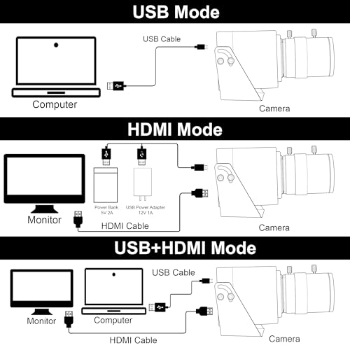 SVPRO Câmera 4K HDMI USB Dual Interface Manual Zoom Webcam para PC, 2,8-12 mm CS Mount Lens Câmera p
