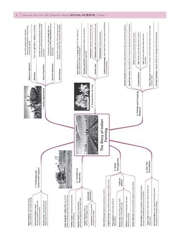 Image of Oswaal CBSE Class-7 One for All Social Science (Exploring Society: India and Beyond) Part-2 For 2026-27 Exam | As Per NCERT & CBSE Syllabus | Chapter-Wise Question Bank & Revision Notes