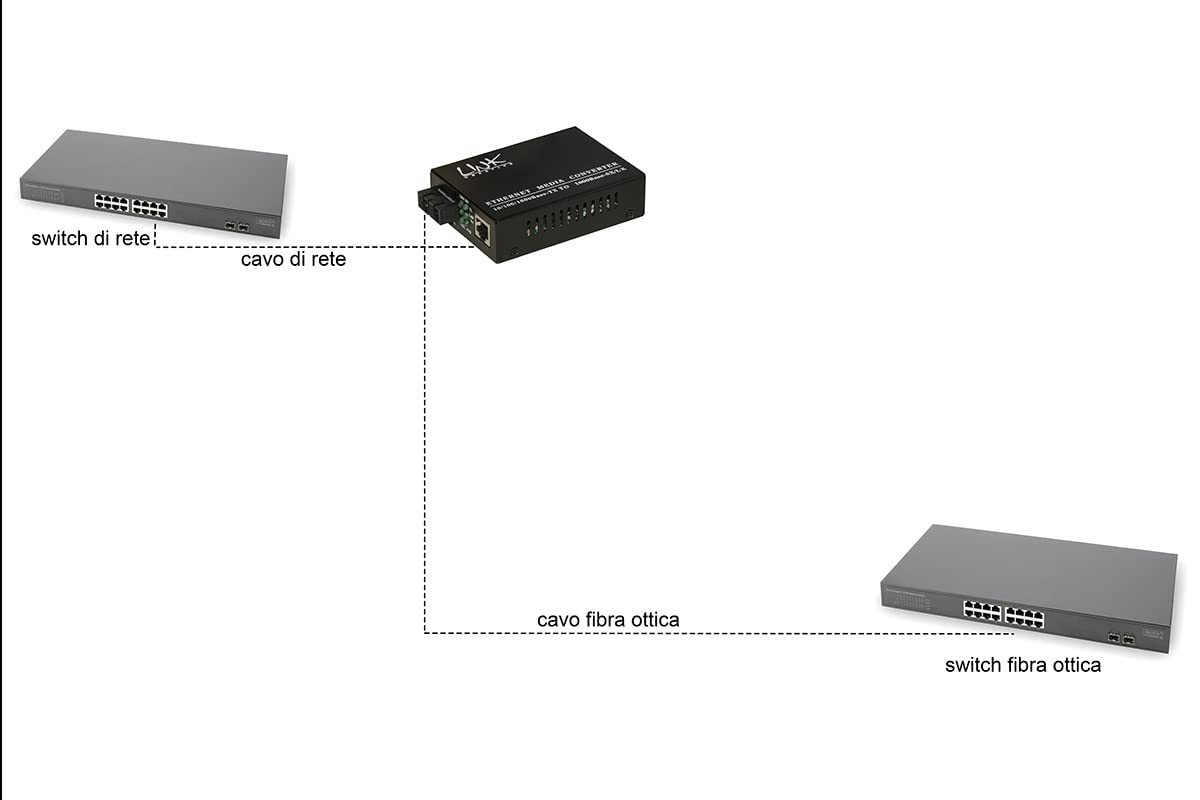 Link lkmcsm10 Moyenne convertisseur RJ45 – Fibre Optique SC 10/100/1000 Singlemode 1310 nm