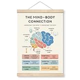 Therapy Decorations, The Mind-Body Connection Poster, Canvas Poster Wood Hanger, Brain Function Educational Resources, Psychologist Office Decor, Mental Health Poster for School Home Classroom Decor