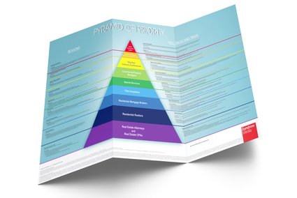 Infographic: Pyramid of Priority Infographic: unknown author: Amazon ...