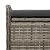 SHARK SHIP Outdoor with Storage Bench, Comfortable Seating and Convenient Storage, PE Rattan Material, Gray