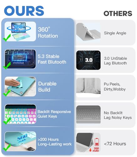 Image of BABG for iPad 10th 11th (A16) Case with Keyboard&iPad Air 11(M4,M3,M2),360Swivel,7 Use Modes,Rainbow Backlight Keyboard for iPad Pro 11(1st /2nd /3rd /4th Gen)&iPad Air 5th /Air 4th- Sky Blue