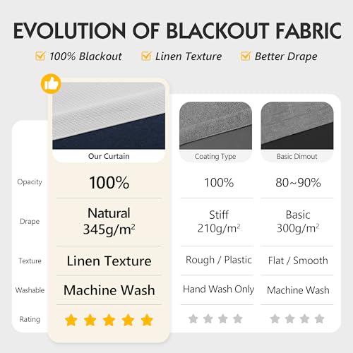 Image of FMFUNCTEX 100% Blackout Curtains for Bedroom, White Back Tab Curtain 108 Inches Long Drapery Thermal Insulated Curtains for Living Room, Black Out Drapes Rod Pocket Room Darkening 2 Panels