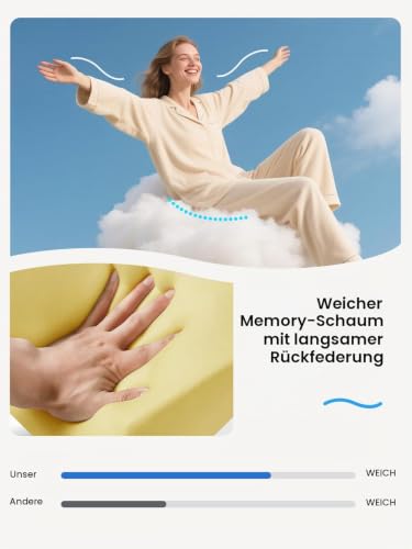 Benazcap Ergonomisches Kissen zur Druckentlastung bei langem Sitzen,Schwarz – Ansicht 3