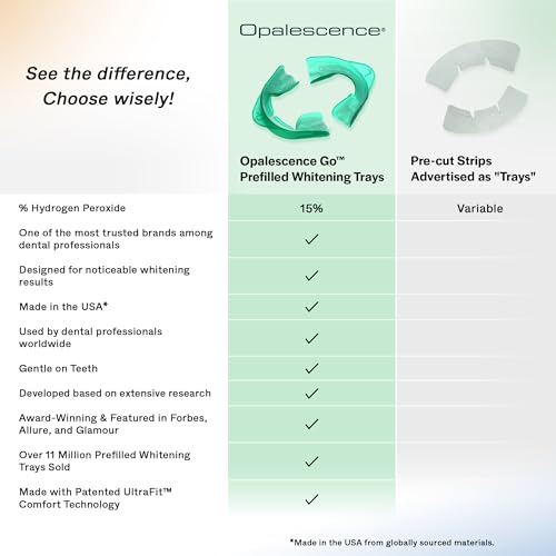 Image of Opalescence GO 15 Mint Whitening Bundle - (7 Treatments) Hydrogen Peroxide Prefilled Teeth Whitening Trays and Travel Whitening Sensitivity Toothpaste 1 Oz - Mint Flavor - 6288-1