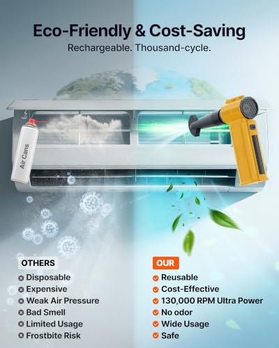 Image of Compressed Air Duster, 130,000RPM Ultra-Powerful Electric Air Duster | 8000mAh Rechargeable Battery Cordless Blower, 4-Gear Adjustable Air Blower for Keyboard, Computer, Car - Bright Yellow