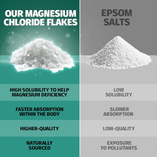 Coach Soak CS Magnesium Flakes Bath Soak - Absorbs Faster Than Epsom Salt Bath Soak thumb #3