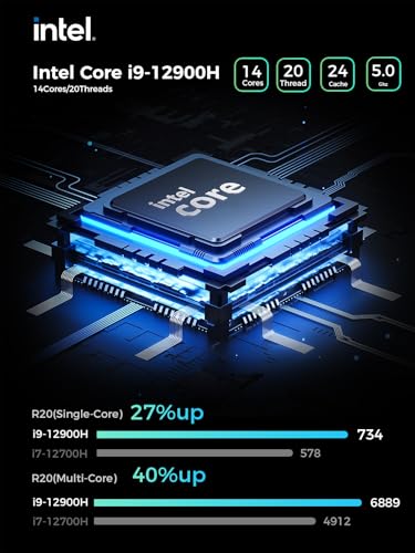 Image of TOPGRO T2-Pro Mini Gaming PC Core i9-13900HK /RTX4060 8G GDDR6,Gaming Computer 32GB RAM DDR5,1TB PCIe4.0 SSD,Adjustable RGB Light,WiFi6E /BT5.3 /2.5G LAN 4K@60Hz Win11 Pro Mini Desktop PC