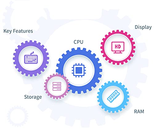 Lenovo 14" Fhd Ideapad 3 Newest Laptop, 20Gb Ram, 512Gb Pcie Ssd,Intel Dual Core Processor(Up To 4.1Ghz), Wifi, Webcam, Bluetooth, Hdmi, Windows 11 S+ Accessories #TOP6