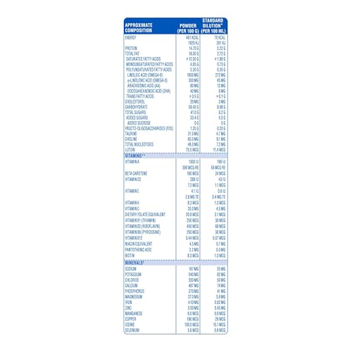 Image of Similac Plus Stage 2 (6 to 12 Months) Follow Up Formula - 400g TIN Powder, Infant