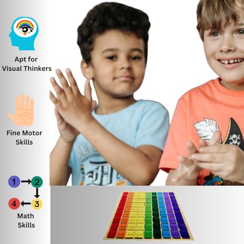 Image of Wooden Multiplication & Food Chain Boards Combo | Educational Toy for 6 + Years Old | Perfect Tool for Visual Thinkers | Fun Filled Boards (Maths + Science Combo 2 (Multiplication & Food Chain))
