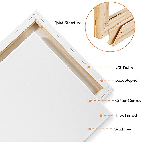 Conda UK-120 5X7 Inch Stretched Canvas thumb #3